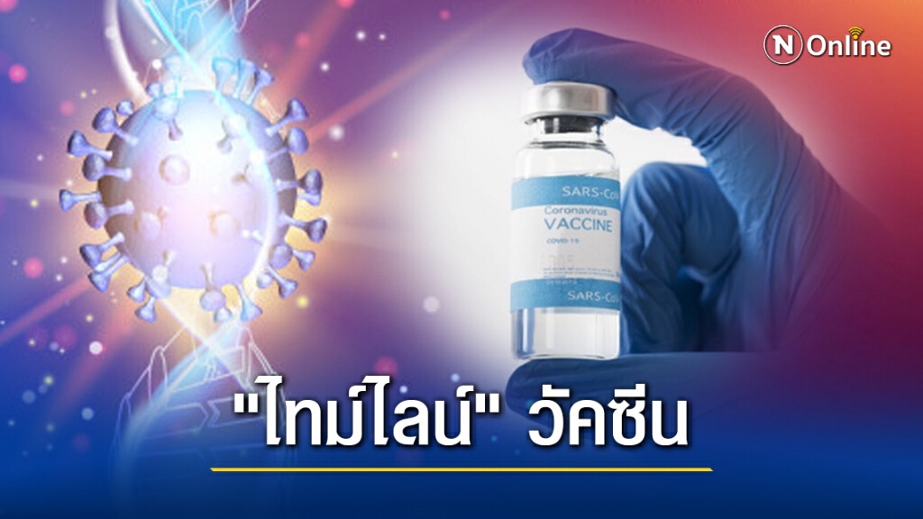 "ไทม์ไลน์" วัคซีนโควิด-19 ฉีดฟรีเพื่อคนไทย "ไทม์ไลน์" วัคซีนโควิด-19 ฉีดฟรีเพื่อคนไทย