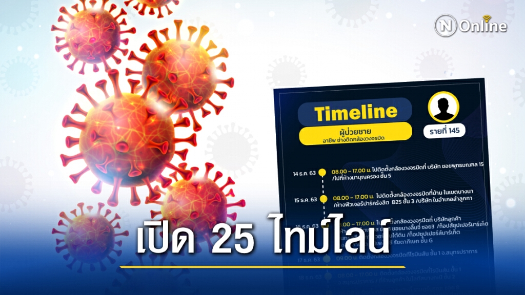 กทม.เปิดไทม์ไลน์ 25 ราย พบกลุ่มก้อนโยง"น้องใหม่พลาซ่า-ตลาดกุ้ง-บ่อน" กทม.เปิดไทม์ไลน์ 25 ราย พบกลุ่มก้อนโยง"น้องใหม่พลาซ่า-ตลาดกุ้ง-บ่อน"