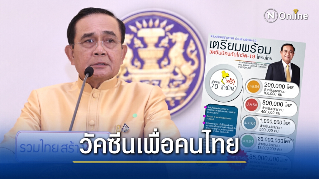 "บิ๊กตู่" แจ้งแผนฉีดวัคซีนโควิดฟรีให้คนไทยครึ่งปท.ในปีนี้