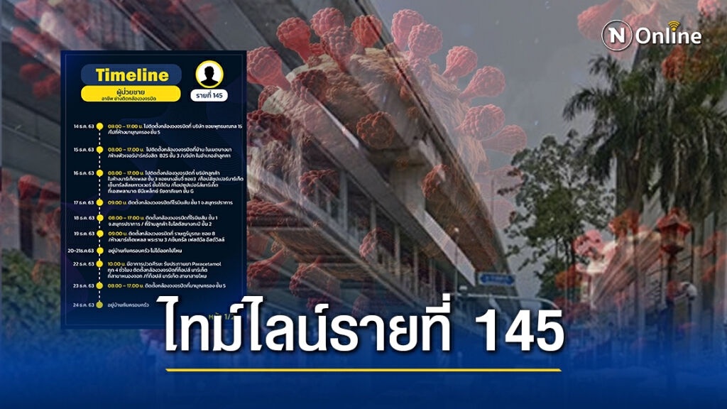 เช็กด่วน ใครไปที่ไหนบ้าง!! เปิดไทม์ไลน์ช่างกล้องวงจรปิด ป่วยโควิด พบทำงานหลายห้างใหญ่ ทั่วกรุง