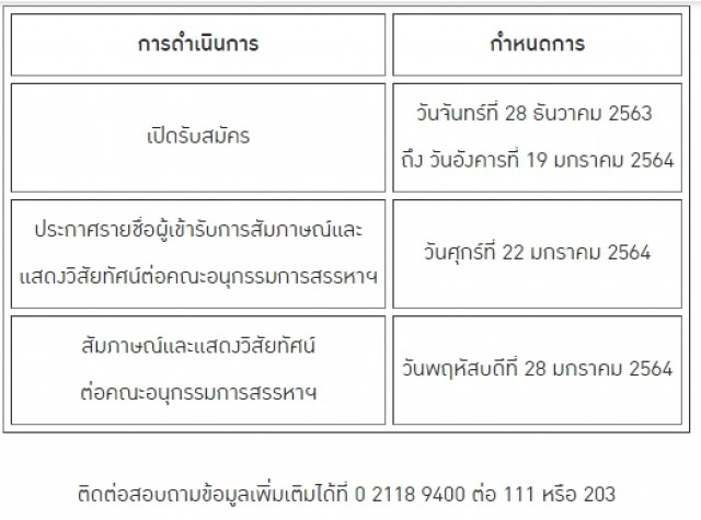 TIJ เปิดผู้สนใจเข้ารับคัดเลือกนั่งผอ.สถาบันเพื่อการยุติธรรมฯ