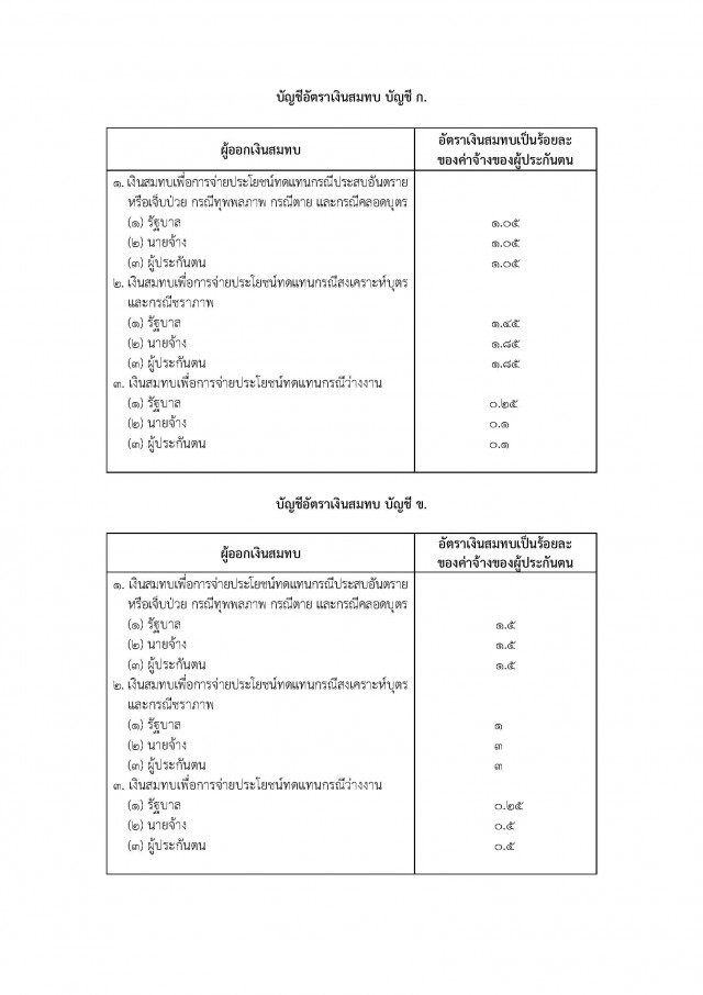 ราชกิจจาฯ ประกาศกฎกระทรวง กำหนดอัตราเงินสมทบกองทุนประกันสังคม พ.ศ.2563