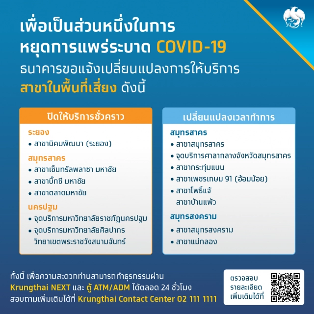 เช็กชัวร์ก่อนไป!! "กรุงไทย"แจ้งปรับเวลาทำการสาขาใน 24 พื้นที่เสี่ยง