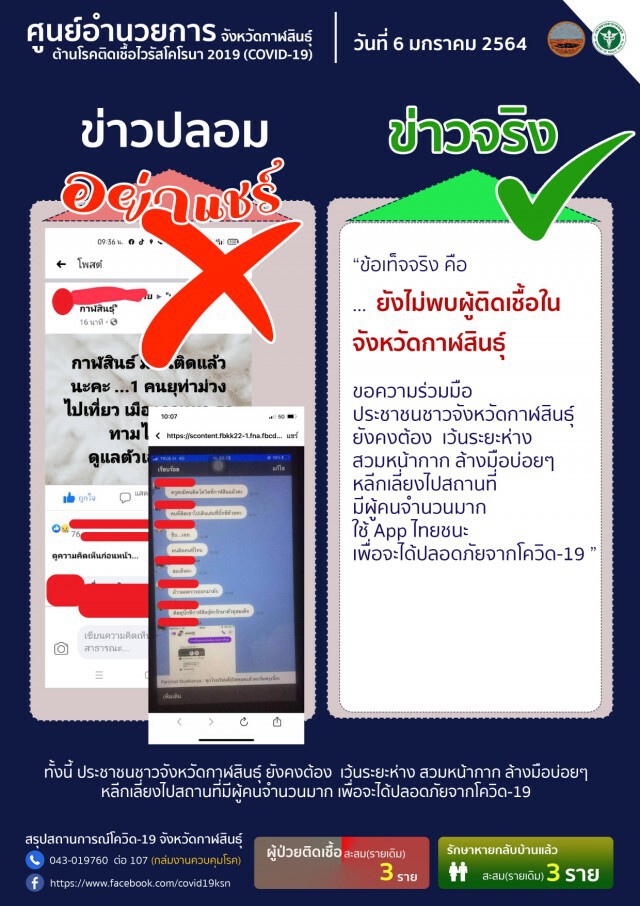 ผู้ว่าฯกาฬสินธุ์ยันไม่พบผู้ติดเชื้อรายใหม่ เตือนอย่าเชื่อข่าวลือ