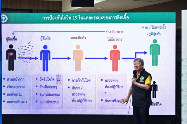 สธ.เผยบ่อนไก่ จ.อ่างทองติดโควิดรวม 76 ราย สถานบันเทิงปิ่นเกล้ารวม 105 ราย