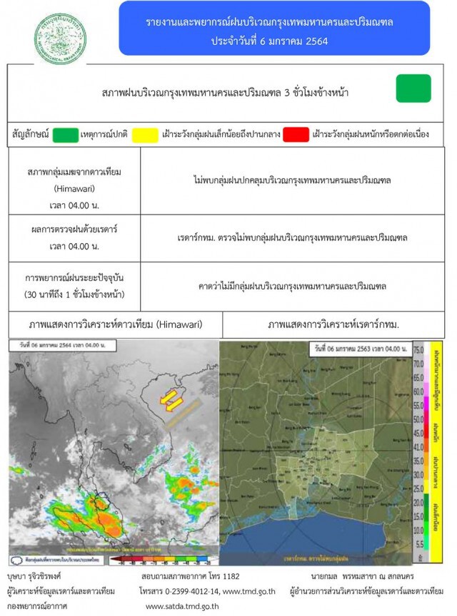 พยากรณ์อากาศวันนี้ ภาคเหนือ-อีสานตอนบน ยังคงหนาว ภาคใต้ฝนตกหนักบางพื้นที่