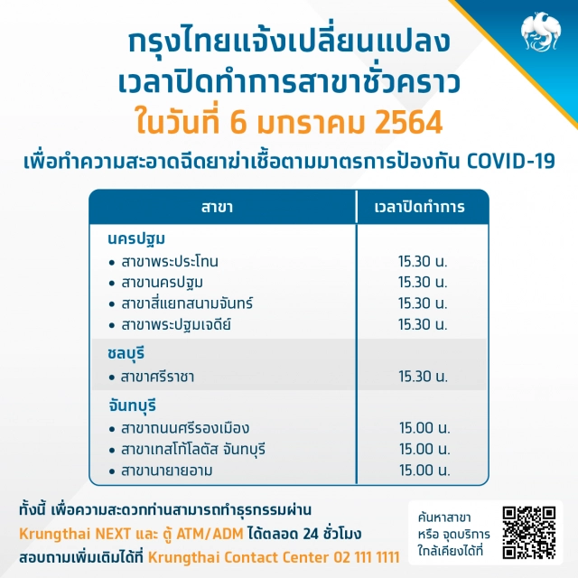 เช็กชัวร์ก่อนไป!! "กรุงไทย"แจ้งปรับเวลาทำการสาขาใน 24 พื้นที่เสี่ยง