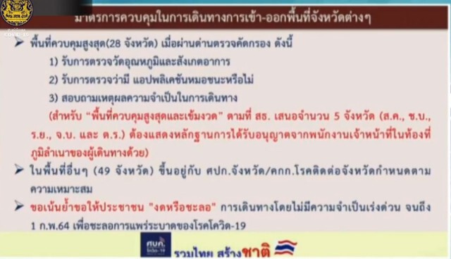"หมอ ทวีศิลป์" แจงชัด "พื้นที่ควบคุมสูงสุดและเข้มงวด" ไม่ใช่การ "ล็อกดาวน์"