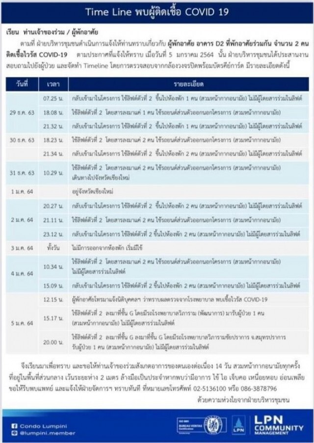 คอนโดดังย่านศูนย์วัฒนธรรมแจงพบผู้พักอาศัยติดโควิด 2 ราย