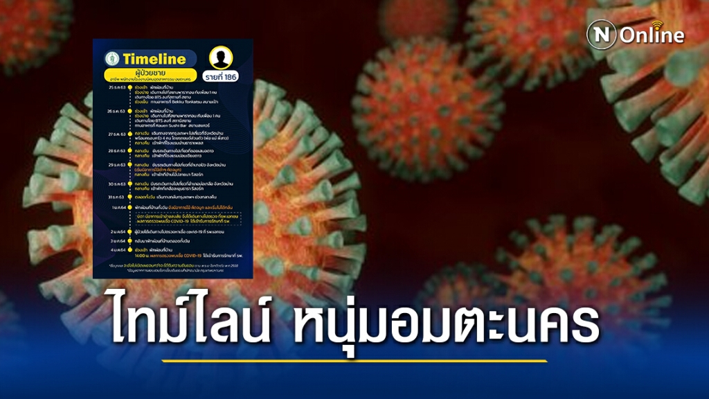 เปิดไทม์ไลน์ หนุ่มอมตะนคร ติด "โควิด" พบเดินพารากอน-เที่ยวน่าน-ดอยเสมอดาว