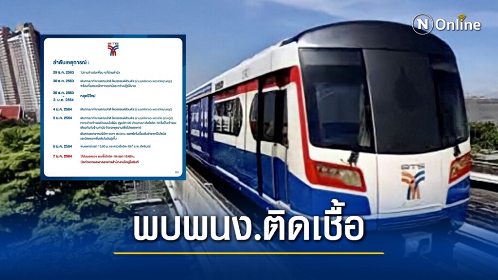 บีทีเอส เปิดไทม์ไลน์พนักงานติดเชื้อโควิด-19 สั่งกักผู้เกี่ยวข้อง 14 วัน