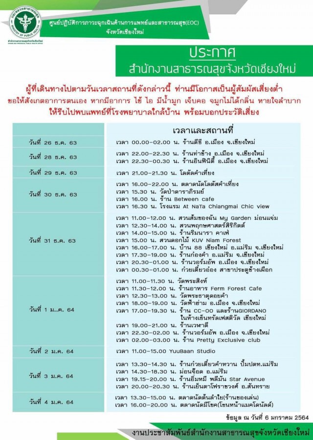 เชียงใหม่พบติดเชื้อโควิดเพิ่มอีก4 รายเชื่อมโยงสถานบันเทิง