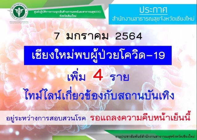 เชียงใหม่พบติดเชื้อโควิดเพิ่มอีก4 รายเชื่อมโยงสถานบันเทิง