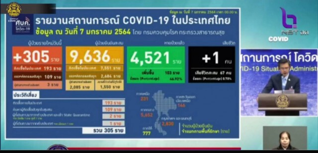 ย้อนไทม์ไลน์ คุณตาวัย 88 เสียชีวิต ติดโควิด-19จากลูกชายที่ไปบ่อน!!