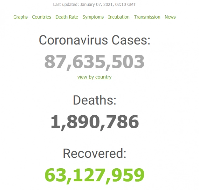 ศบค. เผยไทยติด"โควิด-19" เพิ่ม 305 ราย เสียชีวิตเพิ่ม 1 คน