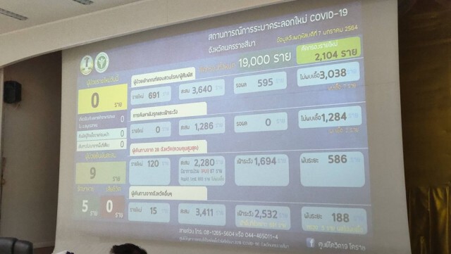 สั่งปิดสถานบริการ 3 แห่ง ละเลยมาตรการสาธารณสุข