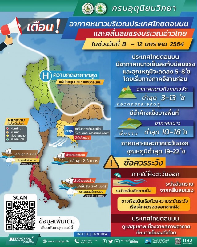กรมอุตุฯประกาศเตือน ไทยตอนบนกลับมาหนาว อ่าวไทยเจอฝน-คลื่นสูง