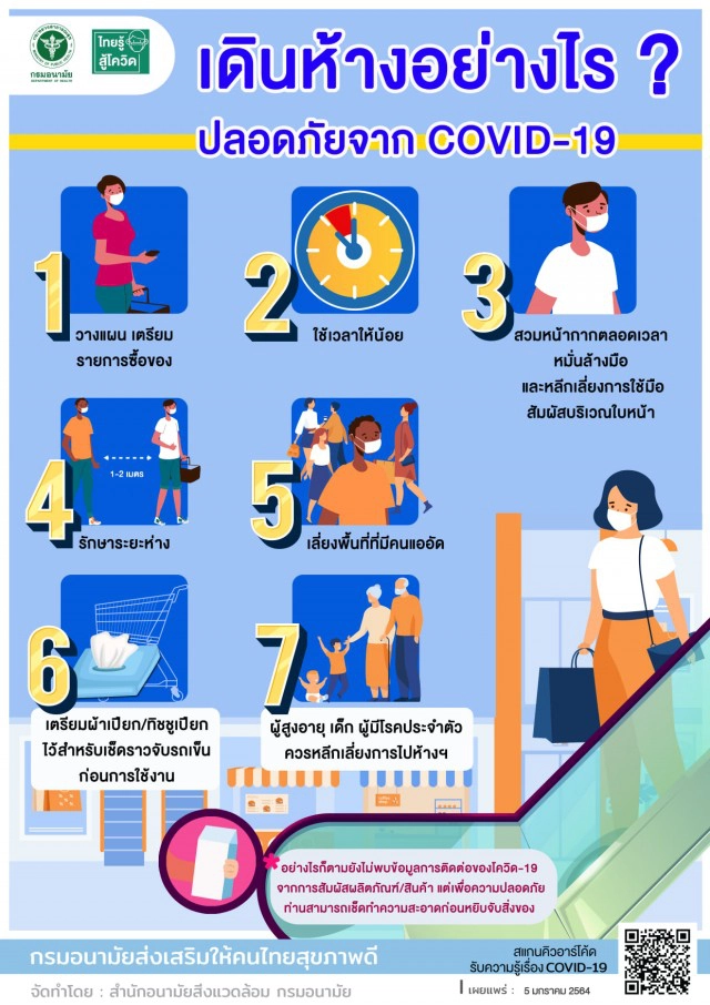 แนะนำ 7 ข้อปฏิบัติ เดินห้างฯให้ปลอดภัย ห่างไกลจาก "โควิด"