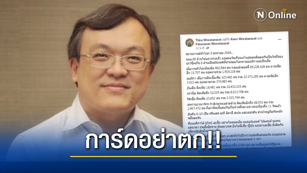 "หมอธีระ"ชี้โควิดระบาดหนัก เหตุรัฐไม่กล้าล็อกดาวน์ คนป้องกันตัวเองเท่านั้นจะรอด!!