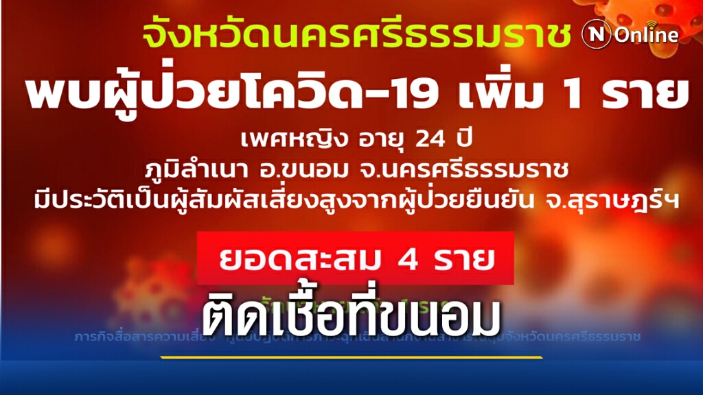 เมืองคอนติดเชื้อโควิดเพิ่มอีก 1 ราย โยงผู้ป่วยสุราษฎร์