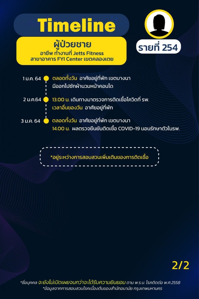 กทม.เปิดไทม์ไลน์ผู้ติดเชื้อ "โควิด" เพิ่ม 10 ราย