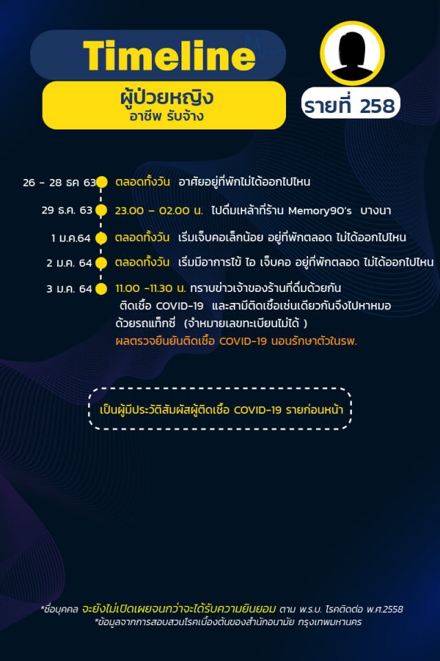 กทม.เปิดไทม์ไลน์ผู้ติดเชื้อ "โควิด" เพิ่ม 10 ราย