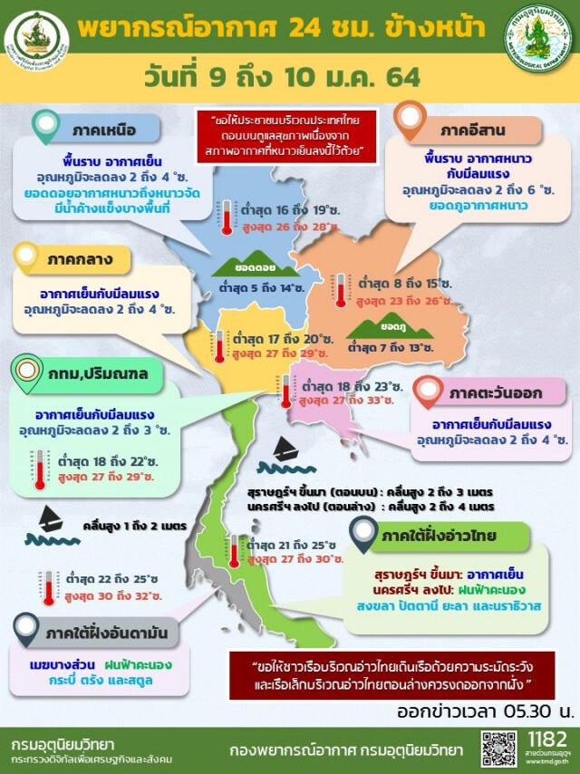 หนาวสะท้าน!! ภาคเหนือ-อีสานตอนบนหนาวจัด อุณหภูมิลดลง 2-6 องศา