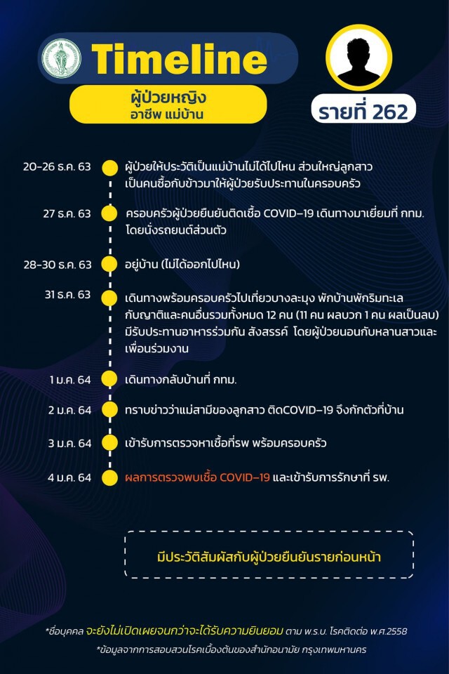 กทม.เปิดไทม์ไลน์ผู้ติดเชื้อ "โควิด" เพิ่ม 10 ราย