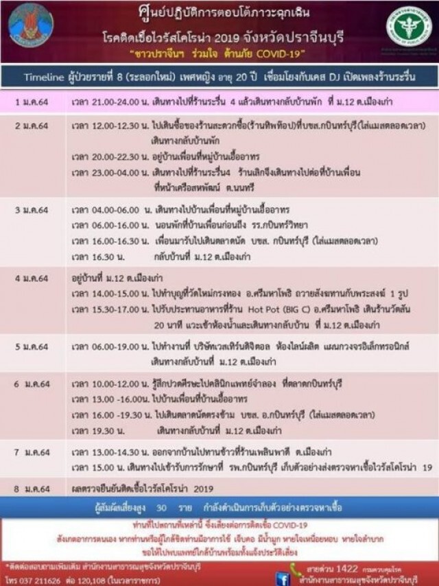 ผวาโควิด-19 ทั้งโรงงาน-ทั้งอำเภอกบินทร์บุรี หลังสาวติดมาจากผับดัง