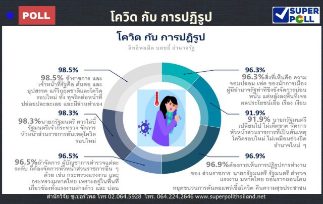 คนไทยผิดหวัง"บิ๊กตู่"ไม่ขึงขังจัดการขรก.เอี่ยวบ่อน