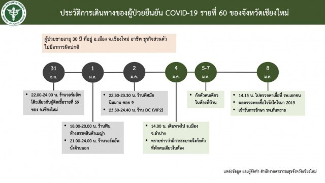 เชียงใหม่ติดโควิดเพิ่ม 4 รายพบพื้นที่ระบาดเพิ่ม1แห่ง