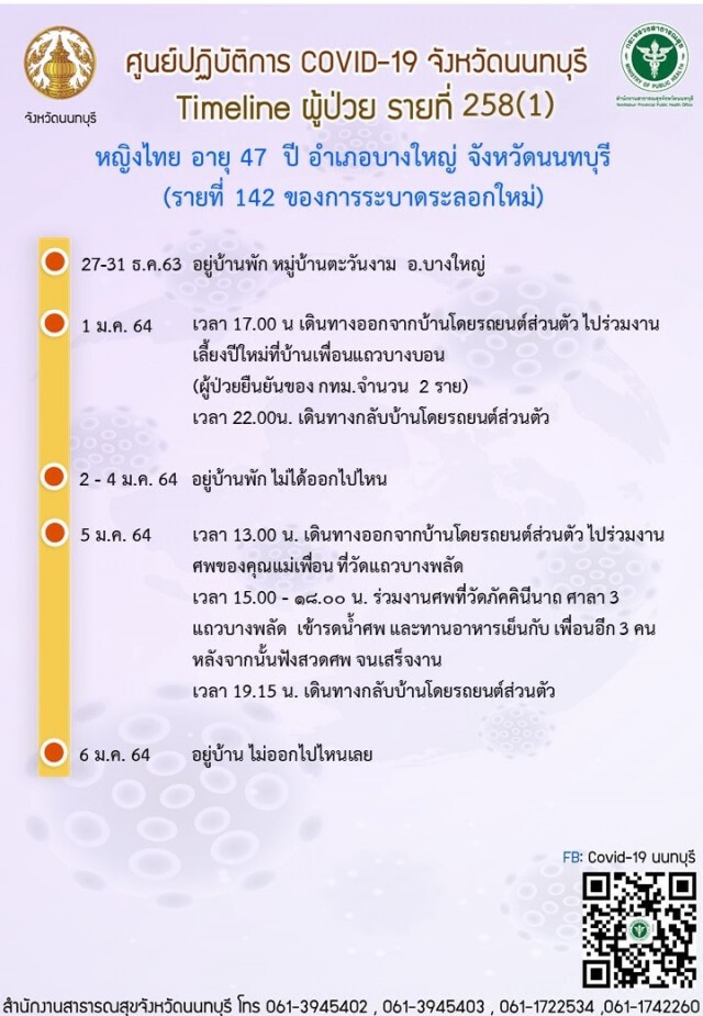 เปิดไทม์ไลน์ ผู้ติดเชื้อ รายที่ 141 - 142 พบไปกินเลี้ยงปีใหม่ ส่วนอีกรายเป็นหนูน้อยวัย 4 ขวบ