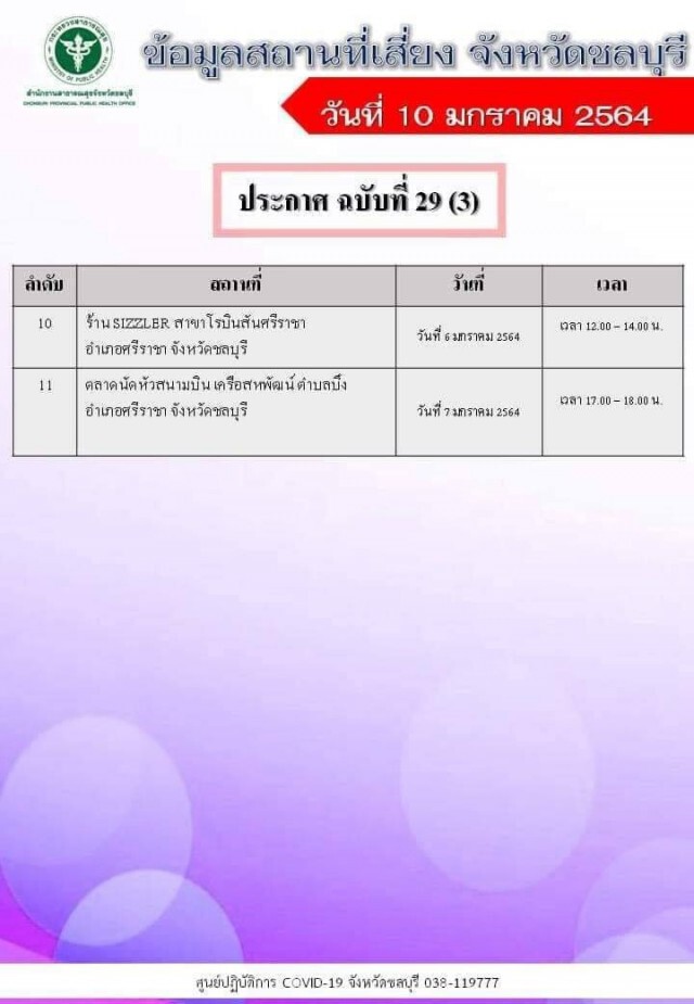 เช็ก "11 พื้นที่เสี่ยง โควิด-19" ใน "จ.ชลบุรี" ใครไปกักตัวด่วน!!