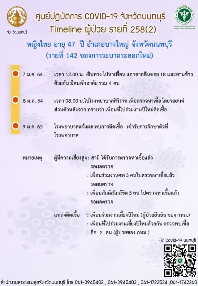 เปิดไทม์ไลน์ ผู้ติดเชื้อ รายที่ 141 - 142 พบไปกินเลี้ยงปีใหม่ ส่วนอีกรายเป็นหนูน้อยวัย 4 ขวบ