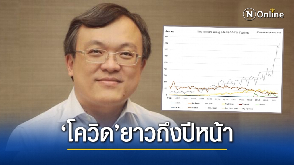 "หมอธีระ" ชี้"โควิด"ลากยาวถึงกลางปีหน้า เหตุไทยใช้แค่ไม้นวม แนะรีบทำ 5 ขั้นเอาชนะ