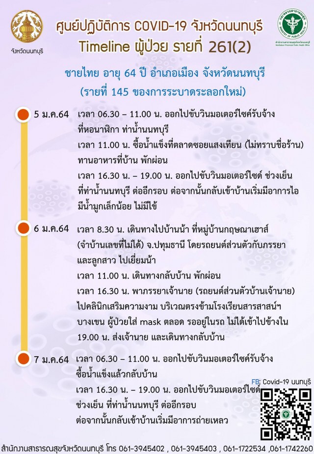 เปิดไทม์ไลน์ ​"วินจยย." เมืองนนท์ติดโควิด พบรับส่งเพียบ-เดินห้างดัง