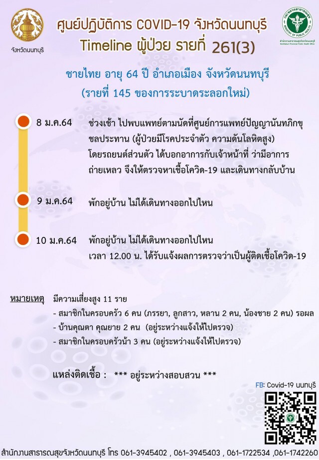 เปิดไทม์ไลน์ ​"วินจยย." เมืองนนท์ติดโควิด พบรับส่งเพียบ-เดินห้างดัง