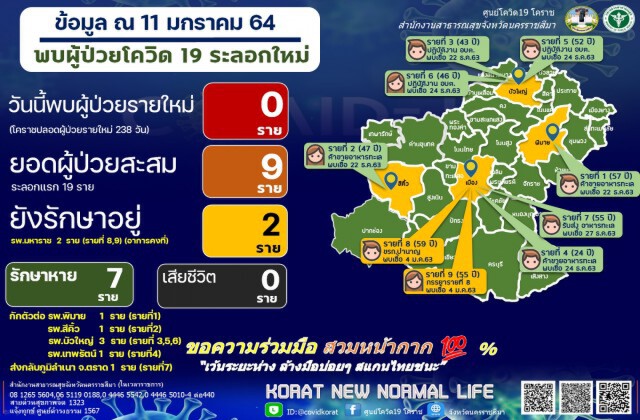 ปิดเรียน 615 แห่งหนีโควิด