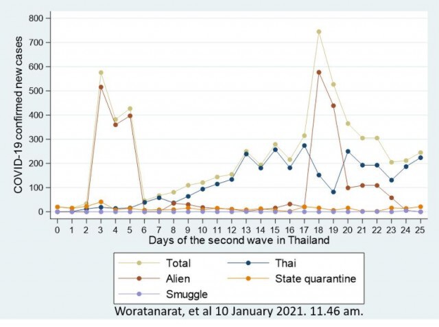 "หมอธีระ" ชี้"โควิด"ลากยาวถึงกลางปีหน้า เหตุไทยใช้แค่ไม้นวม แนะรีบทำ 5 ขั้นเอาชนะ
