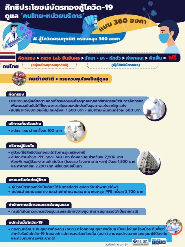 เปิดเกณฑ์คัดกรองโควิด-19 ย้ำกลุ่มเสี่ยงตรวจฟรีทุกคน ไม่ต้องกลัวเรื่องค่าใช้จ่าย