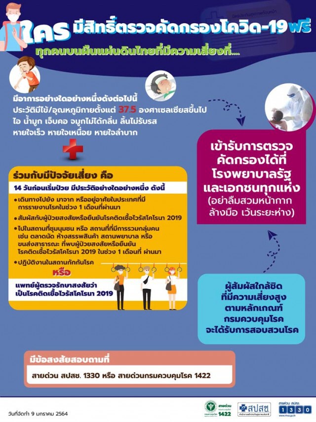 เปิดเกณฑ์คัดกรองโควิด-19 ย้ำกลุ่มเสี่ยงตรวจฟรีทุกคน ไม่ต้องกลัวเรื่องค่าใช้จ่าย