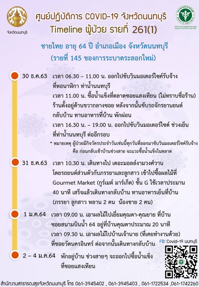 เปิดไทม์ไลน์ ​"วินจยย." เมืองนนท์ติดโควิด พบรับส่งเพียบ-เดินห้างดัง