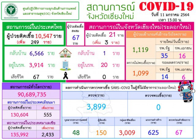 ติดโควิด"วอร์มอัพ"เรียกค่าเสียหายได้