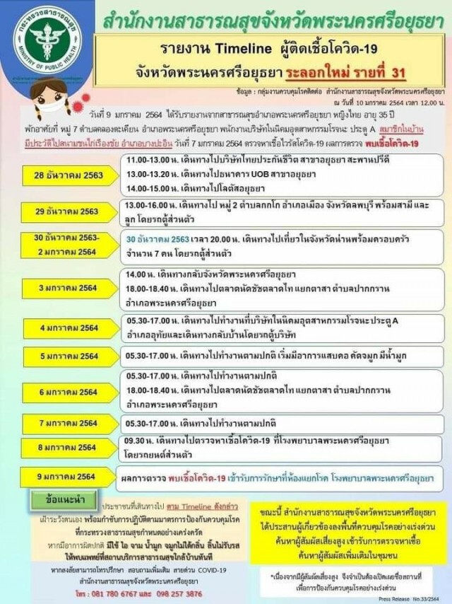 ติดตามไทม์ไลน์สาวอยุธยาแอ่วน่าน ติดโควิด-19