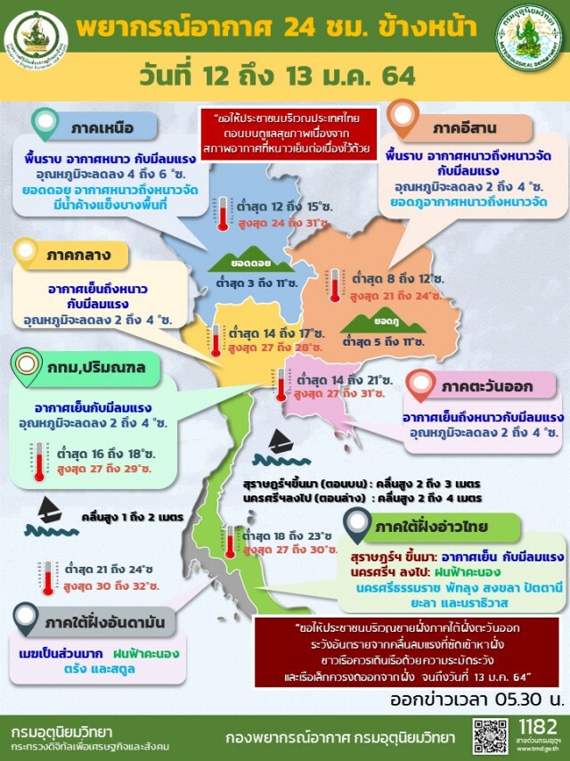 หนาวจับใจ! กรุงเทพฯ อุณหภูมิต่ำสุด 16 องศาฯ