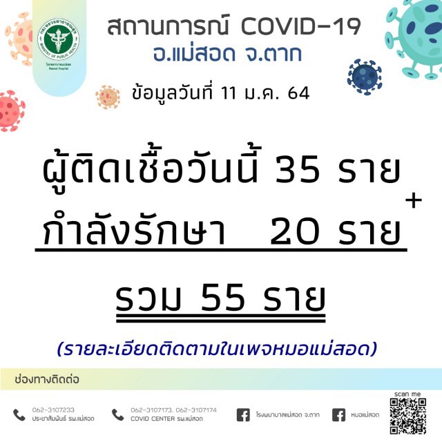 "โรงพยาบาลแม่สอด" เผยพบผู้ติดเชื้อ 35 ราย