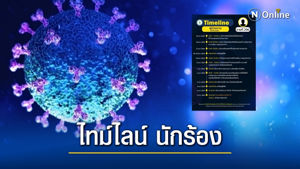 กทม.เปิดไทม์ไลน์ นักร้องอิสระ ติด "โควิด" พบรับงานย่านลาดกระบัง บางแค สมุทรปราการ