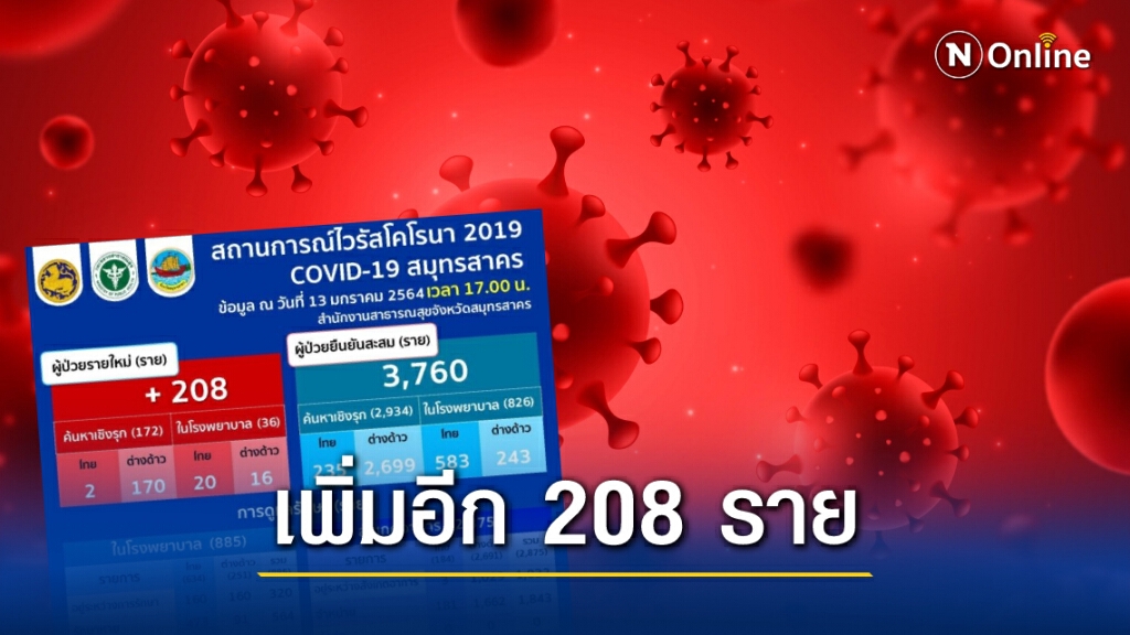 "สมุทรสาคร" ยังหนัก! วันนี้พบผู้ติดเชื้อเพิ่มอีก 208 ราย เป็นคนต่างด้าว 170 ราย "สมุทรสาคร" ยังหนัก! วันนี้พบผู้ติดเชื้อเพิ่มอีก 208 ราย เป็นคนต่างด้าว 170 ราย