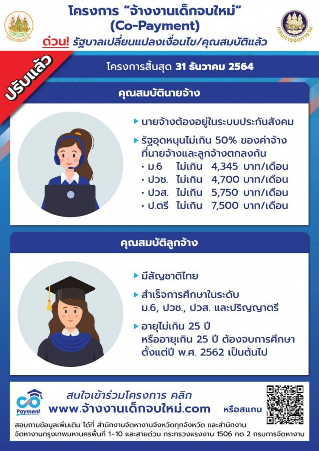 "สุชาติ" โชว์ผลงานปี 63 สร้างเงินหมุนเวียนเศรษฐกิจกว่า 2.5 หมื่นล้าน