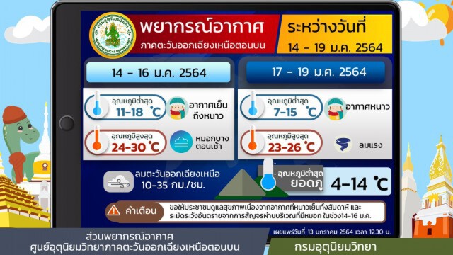 อากาศอุ่นขึ้น แต่ทั่วทุกภาคยังหนาว-มีหมอกในตอนเช้า กรุเทพฯอุณหภูมิต่ำสุด 16 องศา